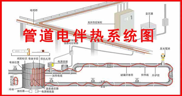 管道電伴熱系統(tǒng)圖