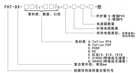 電伴熱采用復合管