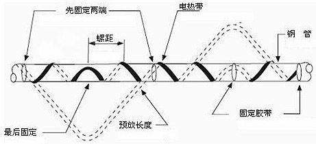 如何有效的避免電熱帶系統局部過熱的現象(圖1)