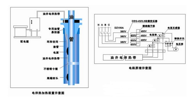 安邦集團(tuán)專業(yè)為您定制油田電伴熱保溫解決方案(圖2)