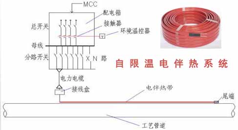 自限溫電伴熱系統