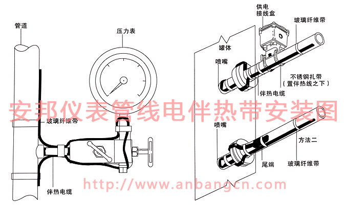 儀表管線伴熱帶安裝圖