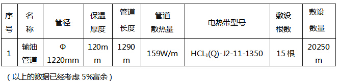 2016年煤氣管線電伴熱設(shè)計及選型方案(圖1)