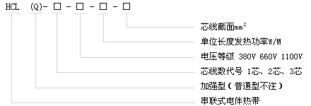 HCL串聯(lián)式恒功率電伴熱帶電熱帶(圖1)