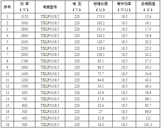 單導發熱電纜智能電地暖(圖3)