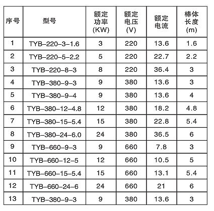 發熱均勻TYB型防爆電熱棒(圖3)