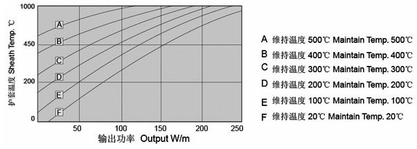 MI825合金礦物絕緣加熱電纜(圖5)