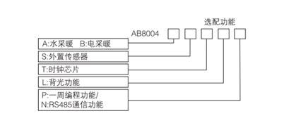 AB8004電地暖數字溫控器(圖1)