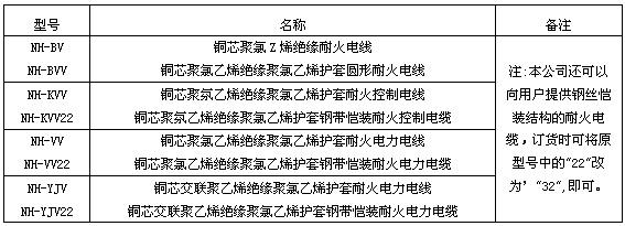 耐火控制電纜(圖1)