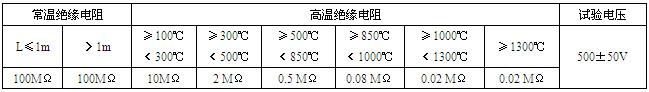 工業熱電偶(圖2)