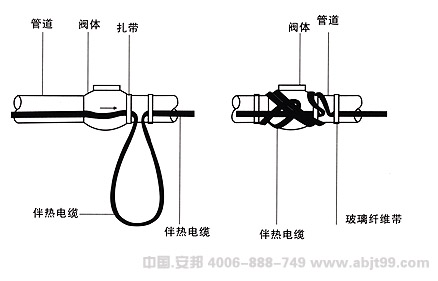 電伴熱帶（伴熱電纜）止回閥