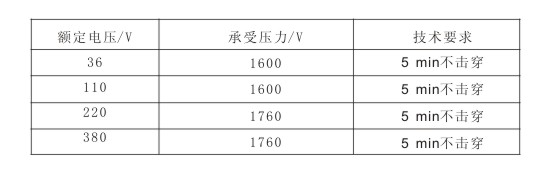 電伴熱帶承受電壓與技術要求