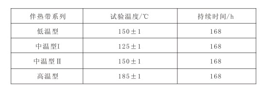 GBT19835-2005 自限溫伴熱帶國家標準(圖8)