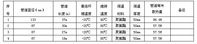 電伴熱技術(shù)數(shù)據(jù)表